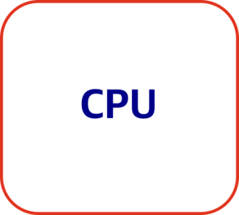 cpu _cat